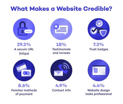 is consumer advisor online reputable.